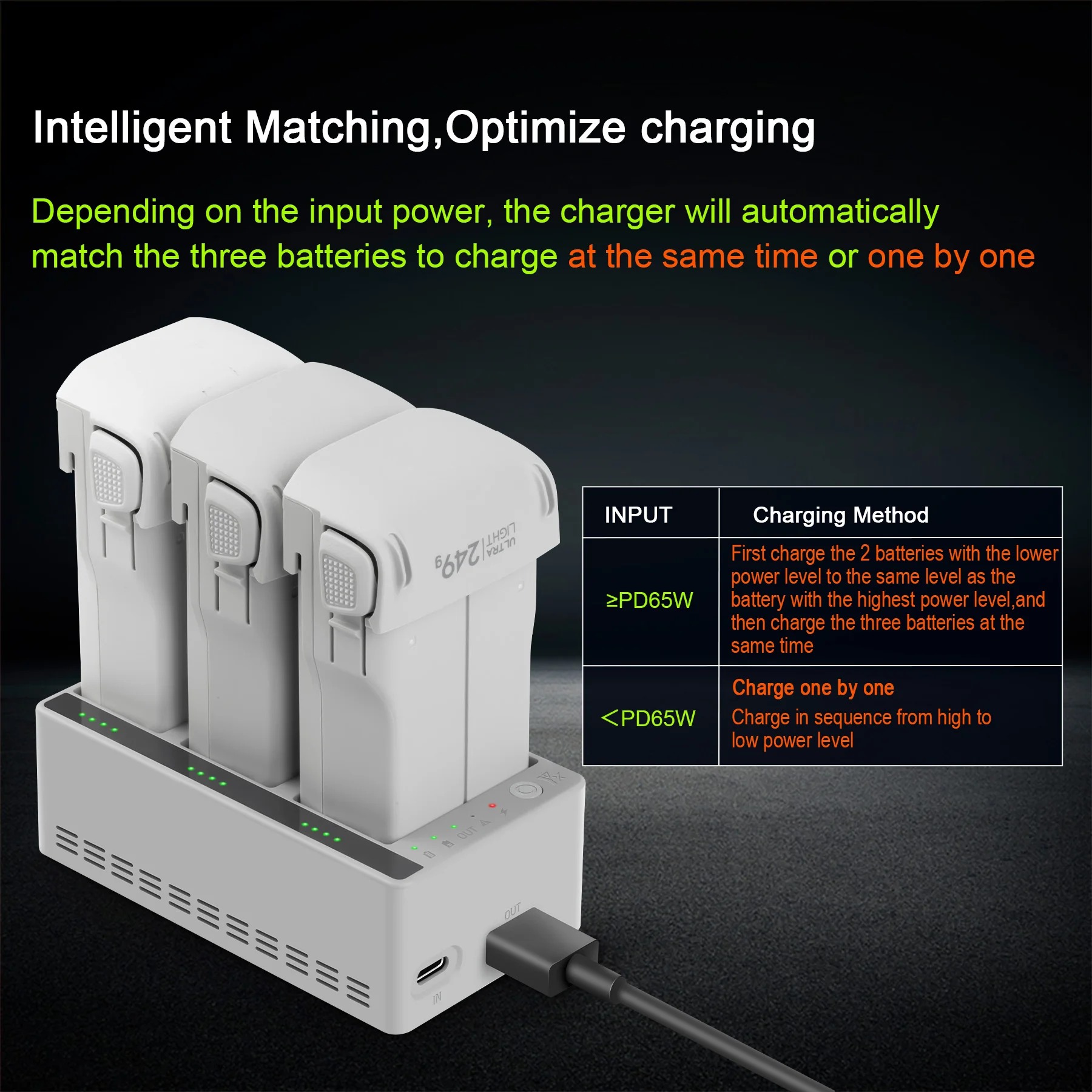 สำหรับแบตเตอรี่โดรน DJI LITO 1 - Drone Charging Hub บทวิจารณ์และราคา